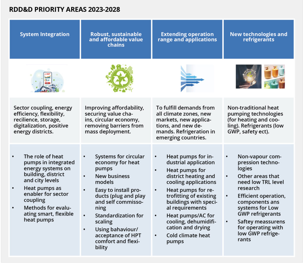 RDD&D Priority Areas 2023-2028